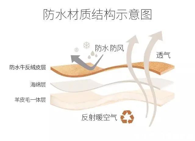  雪地|这双羊毛一体雪地靴爆卖100000双，保暖舒适还显腿细