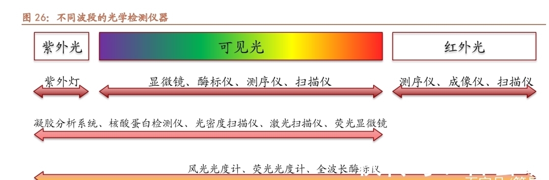 引擎|天孚通信专题报告:破圈而出,乘光而行