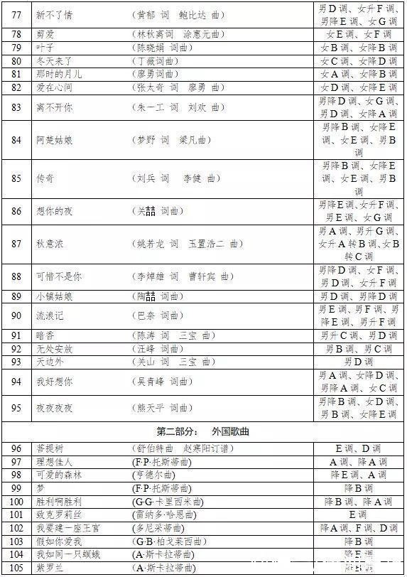 湖南|2022年湖南普通高校招生音乐类专业省考规定曲目伴奏音频来了