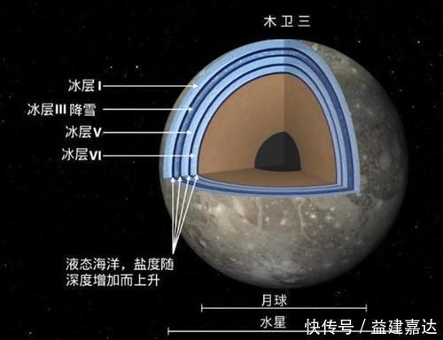 陨石 有水有氧气的木卫三，再次有了新发现：陨石坑可以装下整个印度洋