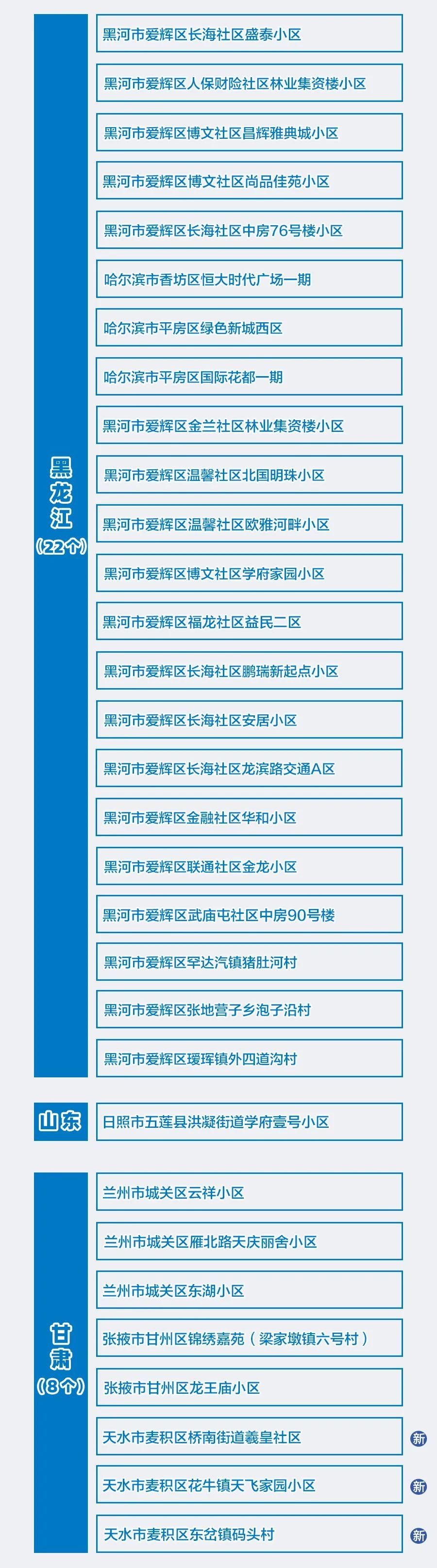 疫情|@井陉人，最新疫情信息，还有……