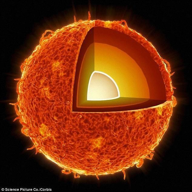 温室效应 太阳表面5500度，地球都晒热了，为什么太空却接近绝对零度？