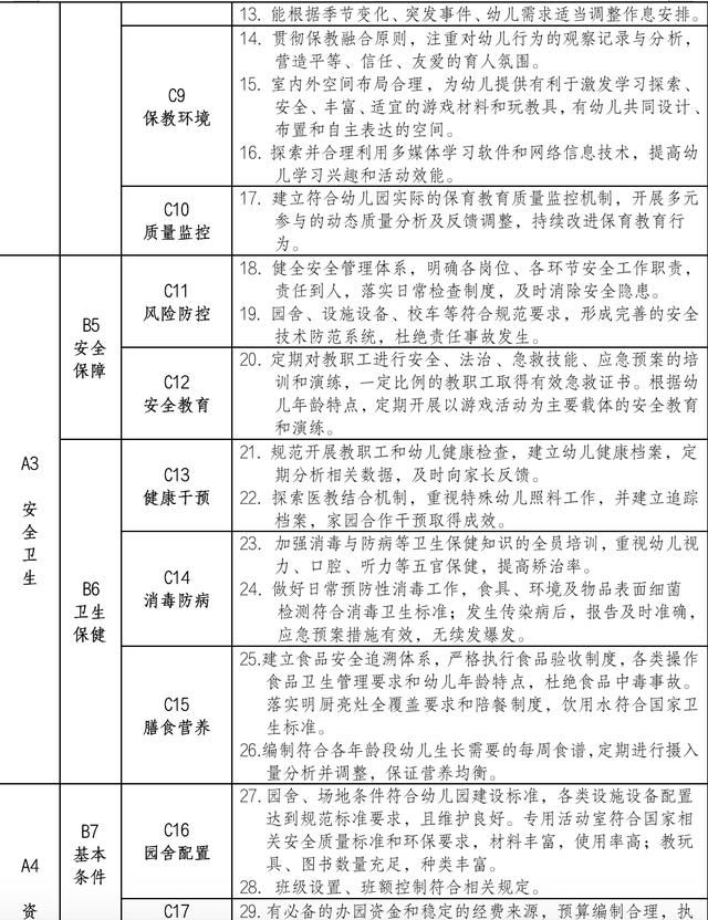 71家升级！2021上海新一轮一级园评定！这些园所近两年“升级”成功！