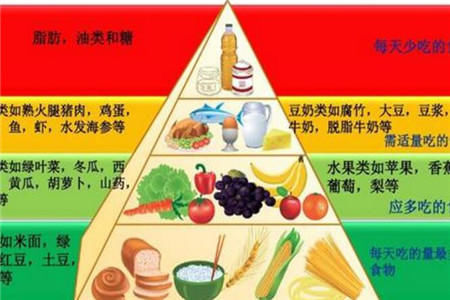  于糖友来说|冬季糖尿病人的饮食原则