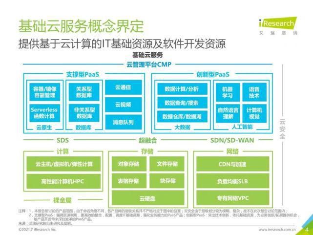 艾瑞咨询|艾瑞咨询：2021年中国基础云服务行业发展洞察