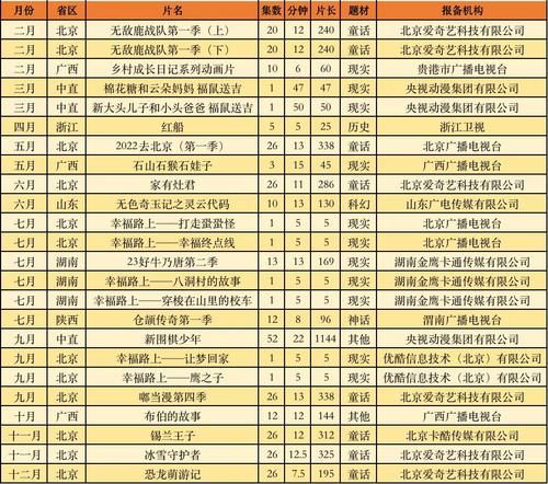 571部国产电视动画在2020年备案，有这几点值得关注