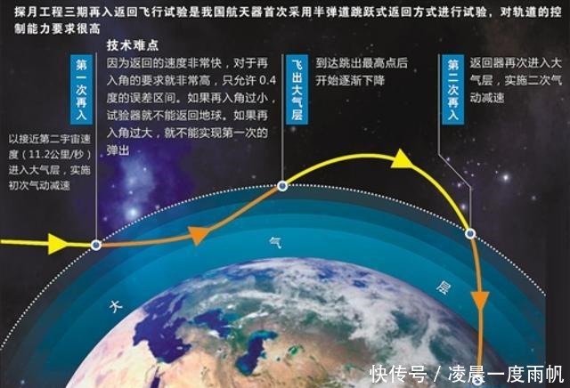 返回器 嫦娥五号哪天能到家，还需经历多少关卡，以什么姿态返回