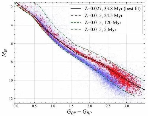 中国天文学家最新发现一条长达750光年的“恒星蛇”