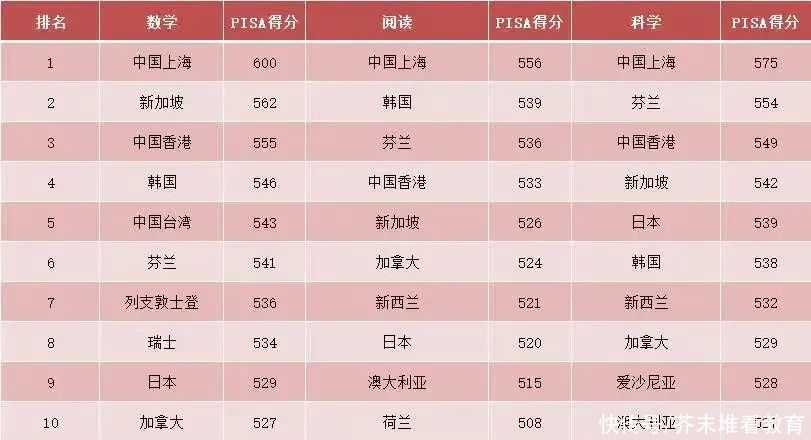 日本|杨东平教育洞察｜日本、韩国和台湾地区有小升初吗？