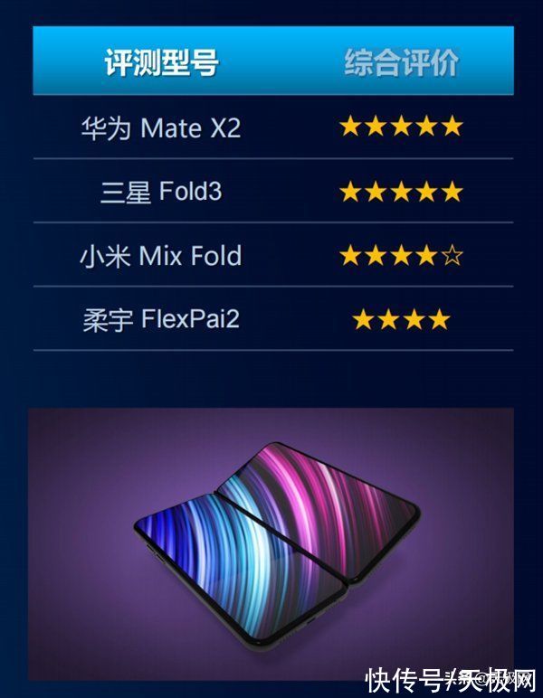 fold|中国移动发布折叠屏评测：华为Mate X2全面胜出，不愧是行业标杆