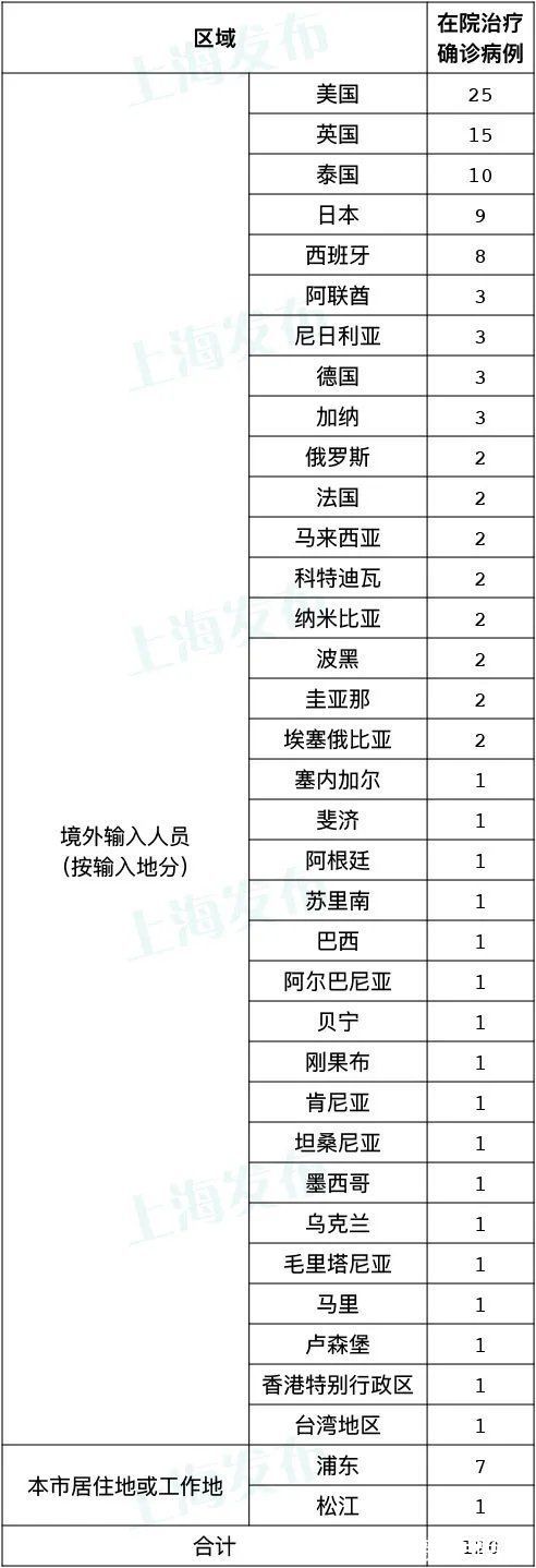 快报|9月8日·上海要闻及抗击肺炎快报