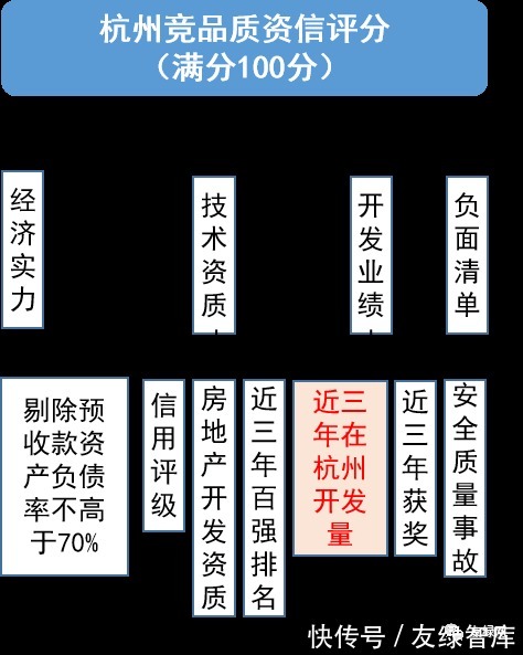 住建部|竞品质政策强势来袭,“全能型”房企更具优势?