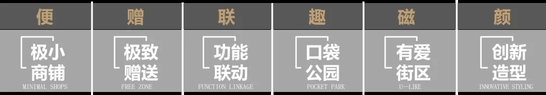 商业产品线|典型房企社区商业产品线及其运营路径
