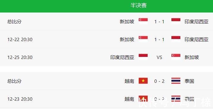 半决赛|0-2!亚洲鱼腩被打回原形,接近无缘决赛,国足稳了:酝酿11连胜