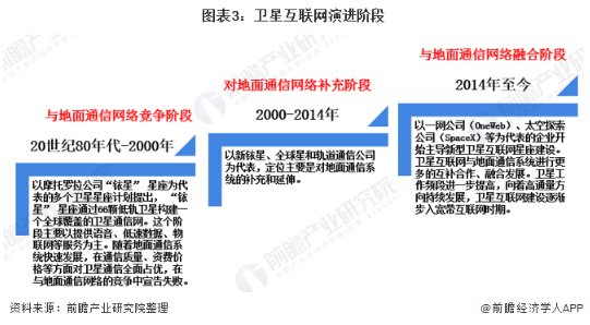 手机卡|不用手机卡就能打电话？iPhone 13或将推出黑科技！