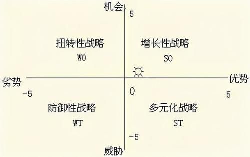 用swot分析 看看自己事业单位面试的成绩如何 快资讯