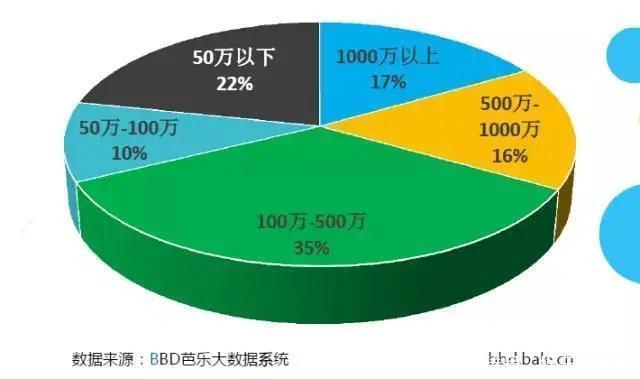 不妨|网络电影想“赚钱”，这几种模式需要考虑 ，你不妨试试