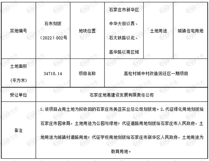 自然资源和规划局|高柱城中村改造回迁区一期项目用地拨划，占地52亩