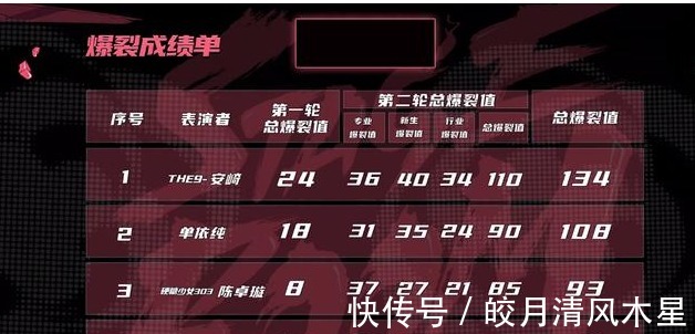 孟佳|爆裂舞臺陸柯燃輸給陳卓璇，孟佳不敢正面剛安崎，讓YAMY被淘汰