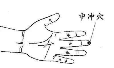 心率|中冲穴—调节心率要穴！心绞痛、胸闷不舒、心律不整，一穴制胜！
