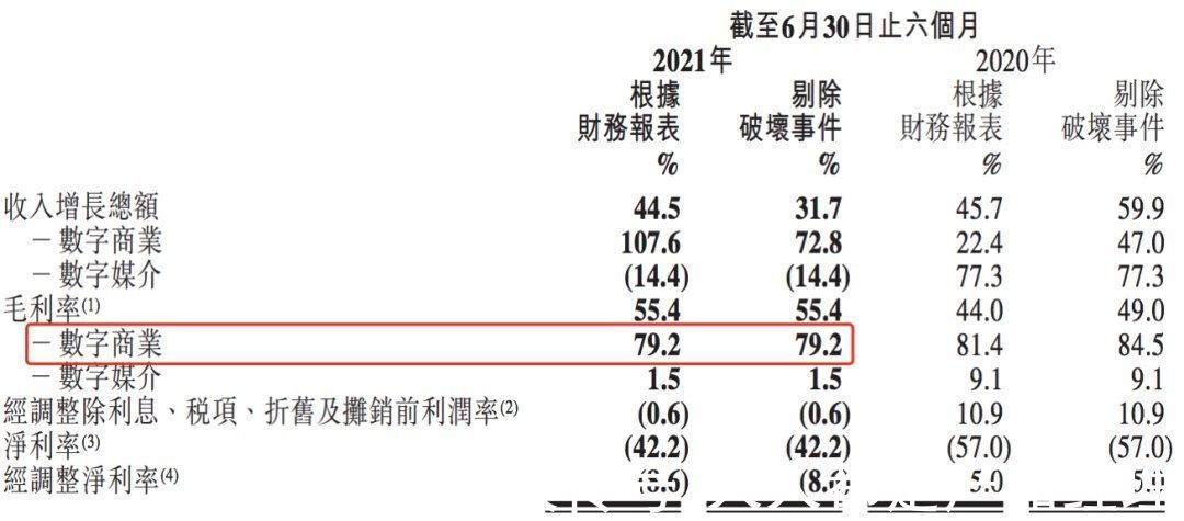 策略|SaaS从0到N：产品规划7大策略，5000字长文