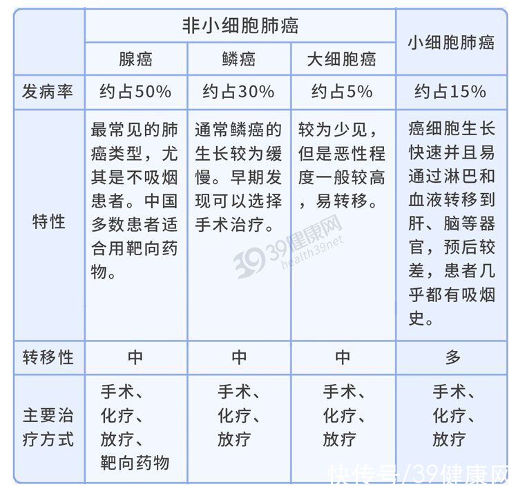 杨学宁|为什么中国肺癌患者越来越多？直言不讳：除了抽烟，还有5大诱因