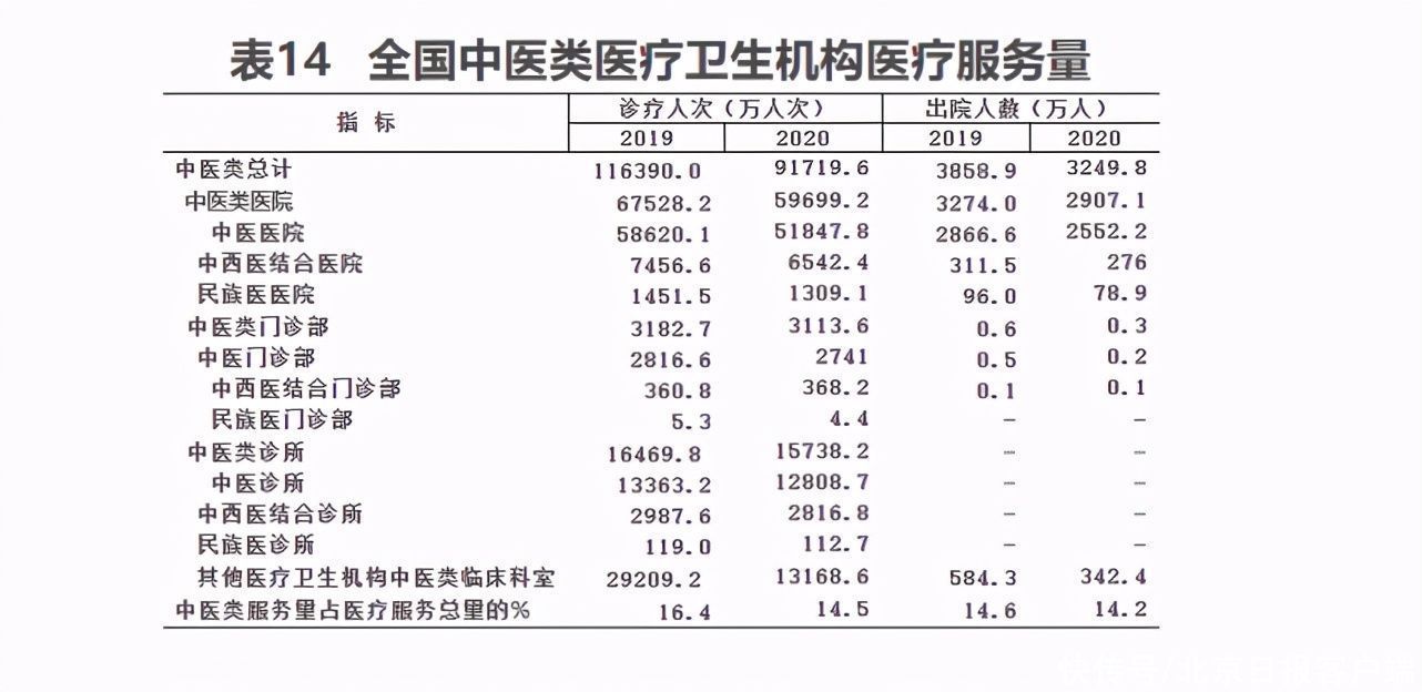 乡镇卫生院|去年全国医疗卫生机构增加15377个，卫生人员增加54.7万人