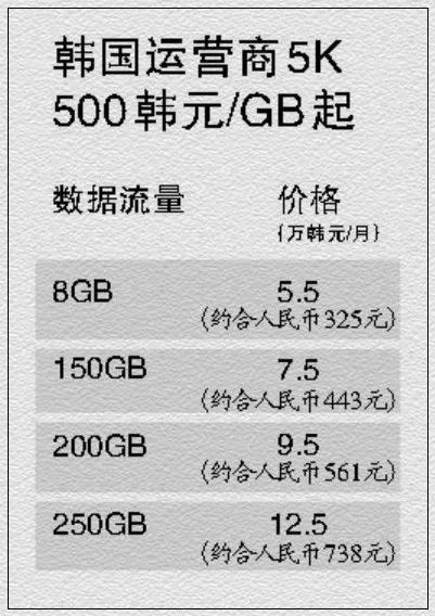 手机|太有优势了！杭州男子用上5G后，最大惊喜竟然是秒杀抢券