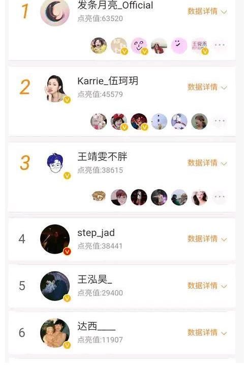 汪峰|《好声音》学员最新排名，“梅州周深”未进前十，伍珂玥仅排第二