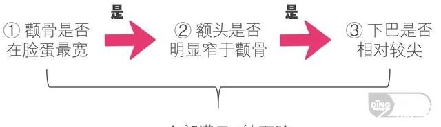 脸型 选发型合集!3位复杂脸型的分析来啦!选发型合集!3位复杂脸型的分析来啦!