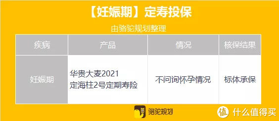 2021准妈妈投保指南—孕期该如何投保？值得收藏！