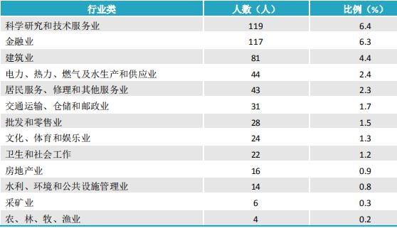 湘潭大学2021届毕业生就业质量报告