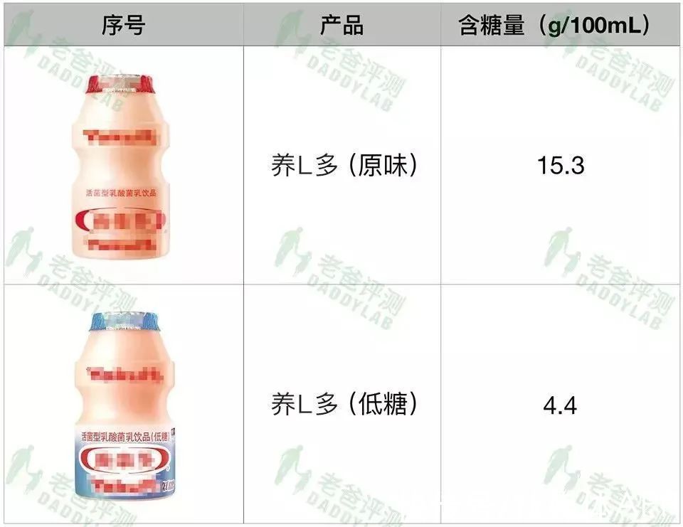 乳酸杆菌|日销750万瓶，养乐多为什么要“铤而走险”？