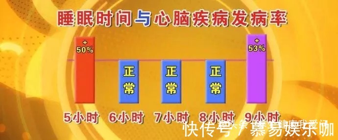 酸枣仁|凌晨1-3点容易醒?是身体2个地方堵了!老中医这样吃,安睡到天亮