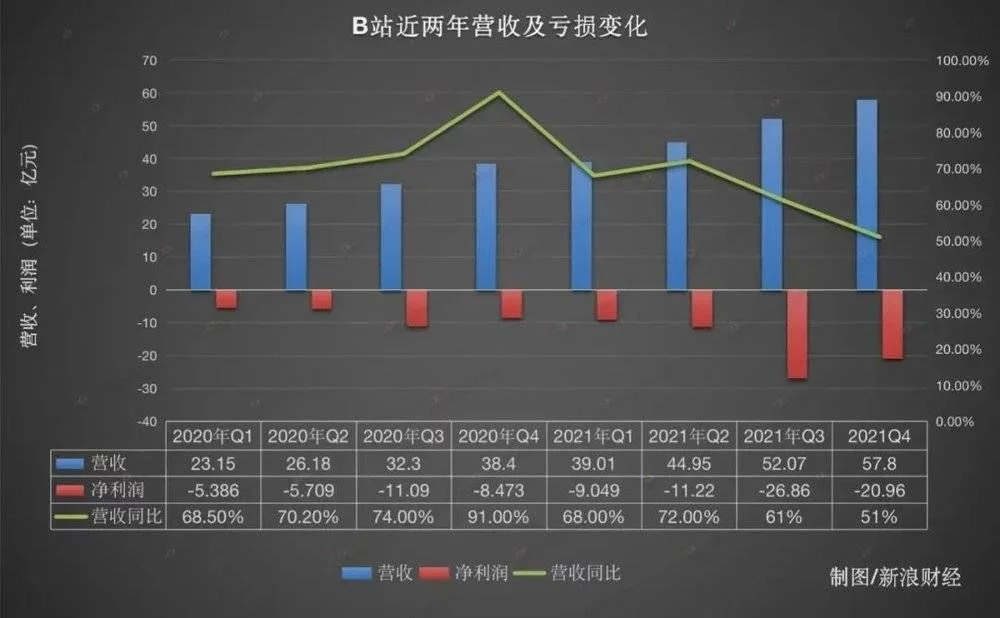 抖音网红“入侵”B站，史上最快爆火的“UP主们