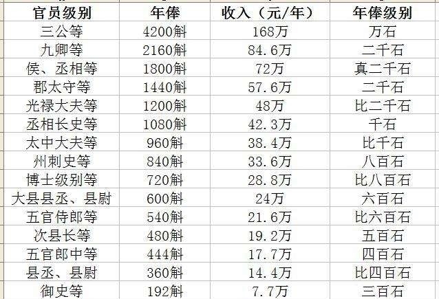 角度|从军事、经济、政治的角度分析明朝灭亡的原因