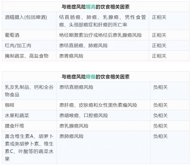 红肉|11种肿瘤与吃确切相关 ！新研究再次证实“癌从口入”