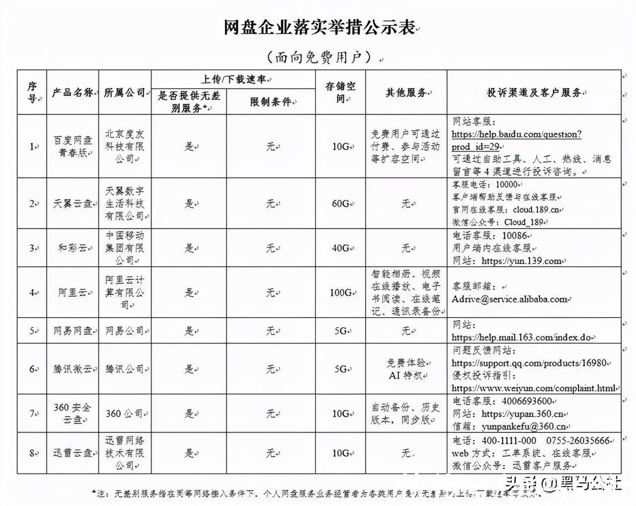 百度网盘|不限速的百度网盘，更恶心