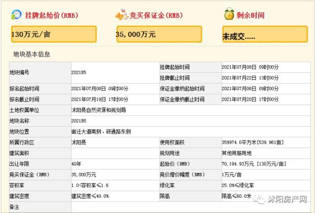 土拍|大幅下降！沭阳最新土拍价格出炉