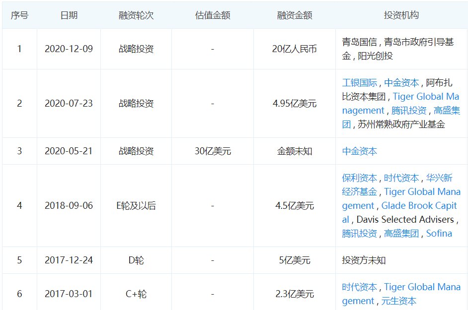 生鲜|每日优鲜与叮咚买菜,能否复制"京东奇迹"?