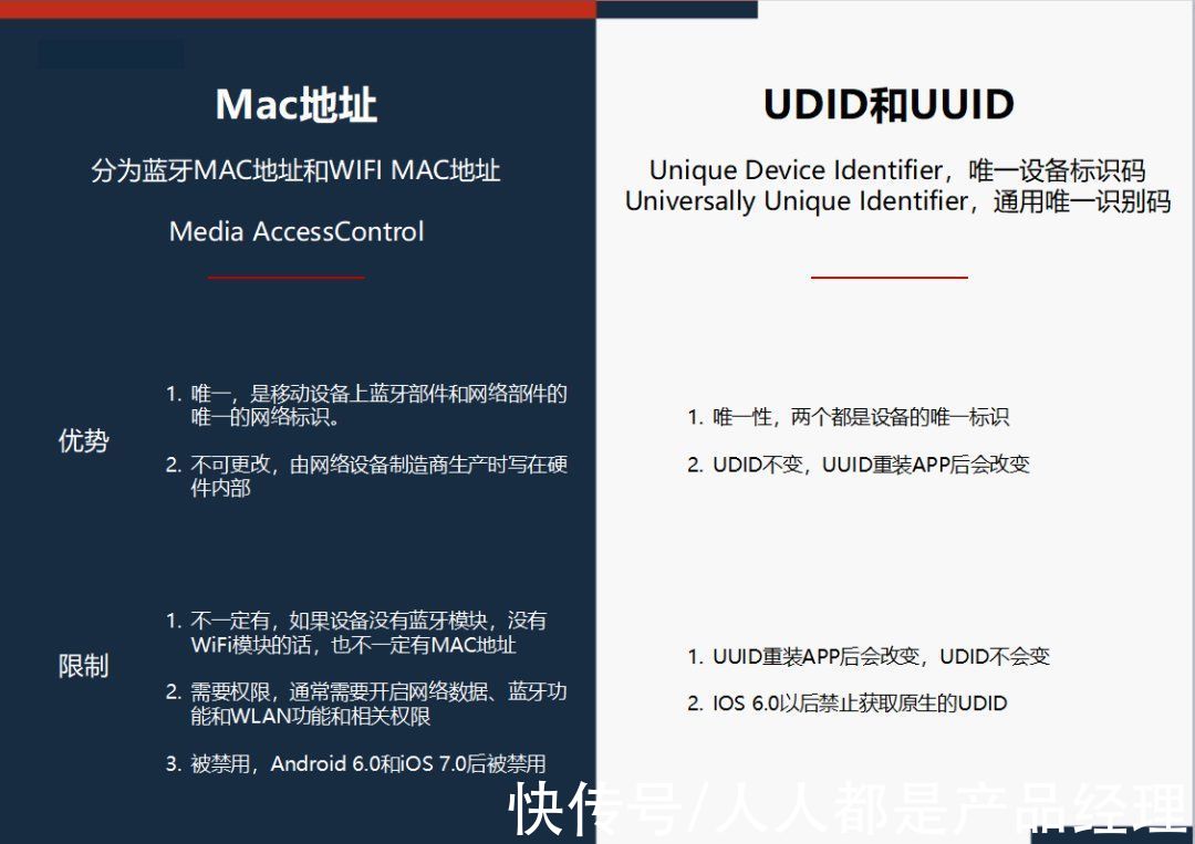 数据埋点：如何标识你的用户