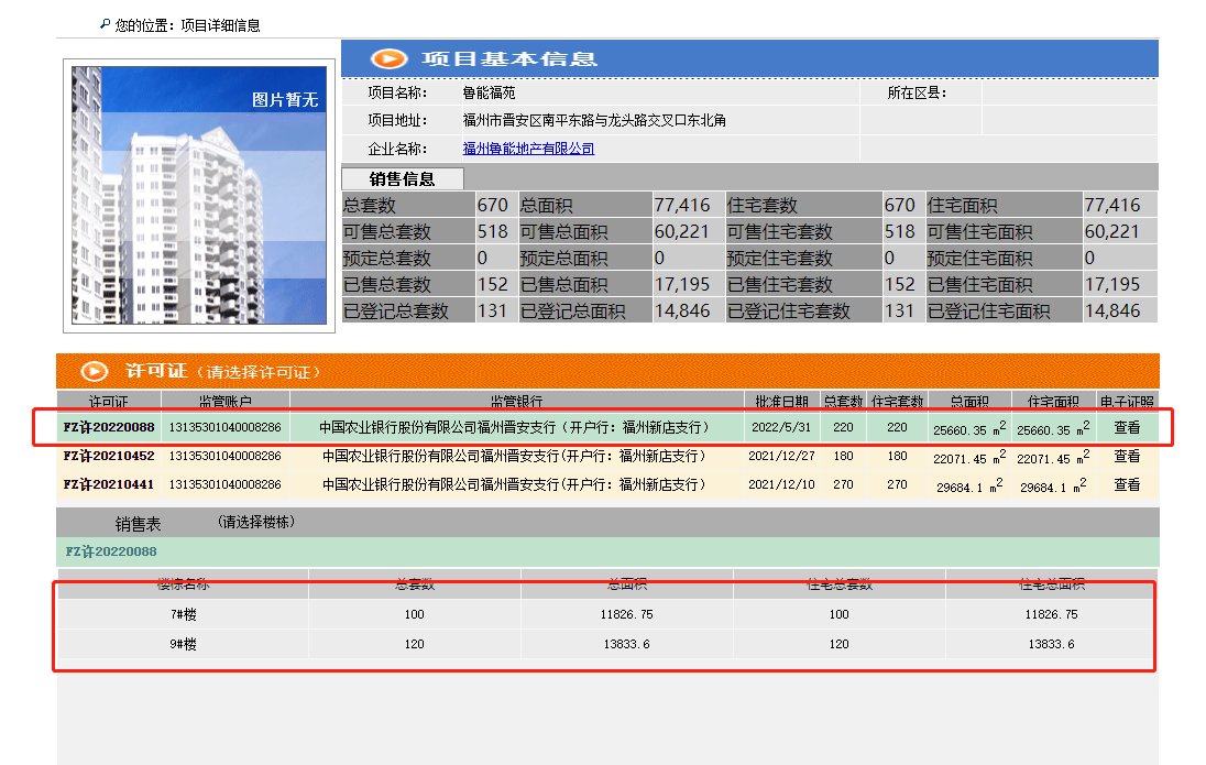远洋天赋又有新动作?本周6个楼盘取得预售证!|拿证速递 | 住宅