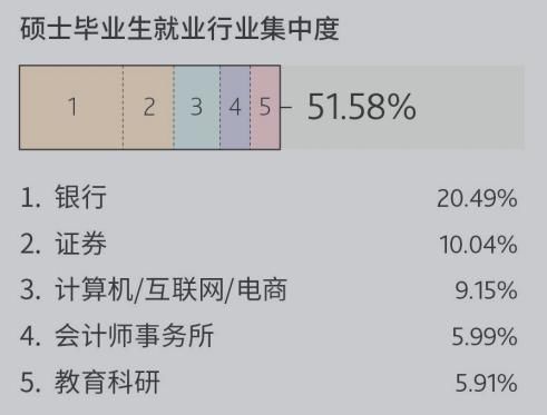 财经类专业为什么火？5大院校毕业生就业前景、薪酬水平告诉你原因！