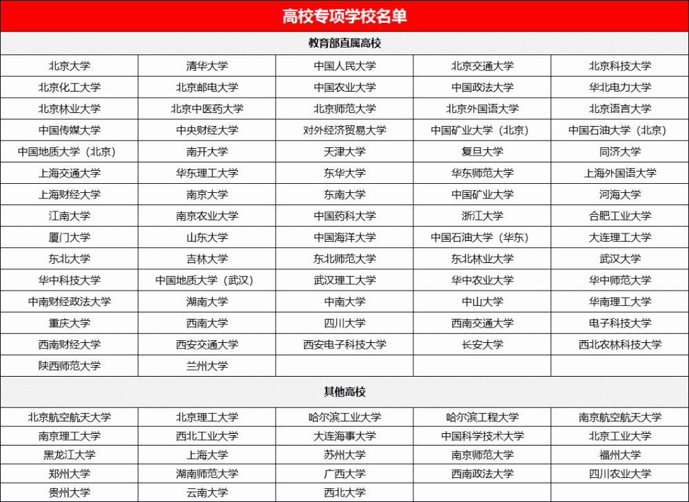 计划|机不可失！强基计划、综合评价、专项计划3大“降分”渠道，你适合哪个？