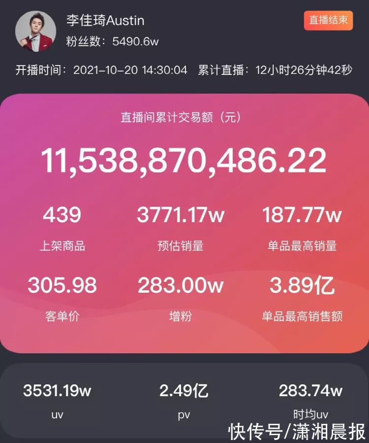 崔女士|李佳琦、薇娅销售额又创纪录!网友直呼不识数,你的钱包还好吗?