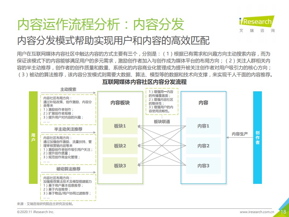 报告|艾瑞咨询：2020年中国互联网媒体内容社区模式发展研究报告