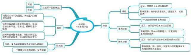 初中各科思维导图全汇总，涵盖3年所有知识点