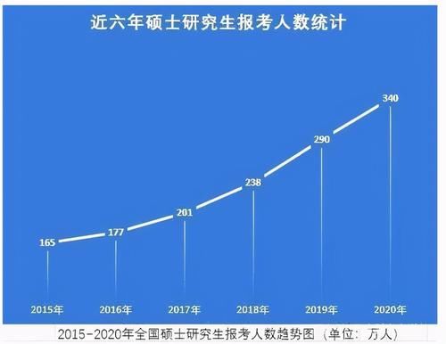 考研377万人再创新高，“严进严出”多管齐下，研招有四大不同