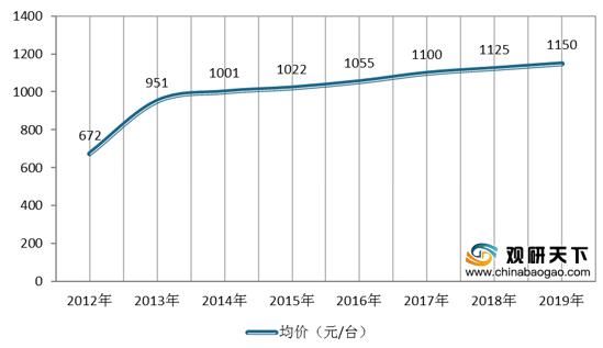 市场规模|我国热量表行业产销量不断增长 生产企业较多 市场竞争日趋激烈