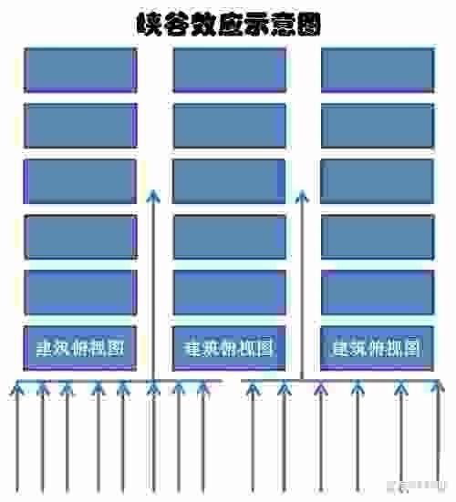 灰层|还在嫌弃“一楼”和“顶层”建筑学家提醒这3层才更应该避开
